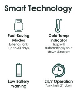 Mosquito Magnet MM3300B Executive Mosquito Trap and Killer - Protect Up to 1 Acre - Attract, Trap and Kill Mosquitoes and Other Flying Insects 20 81ILlgYbmmL