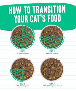 Best Feline Friend (B.F.F.) Grain-Free Cat Food by Weruva, Tuna & Pumpkin Valentine, 10-Ounce Can (Pack of 12) 10.00 Ounce (Pack of 12) 18 81IN2FPX9uL 1