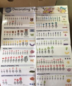 Alternative view of Wilton Decorating Tip Poster