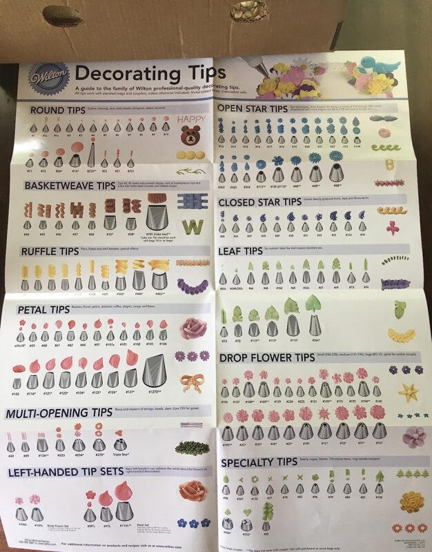 Wilton Decorating Tip Poster Swiftsly