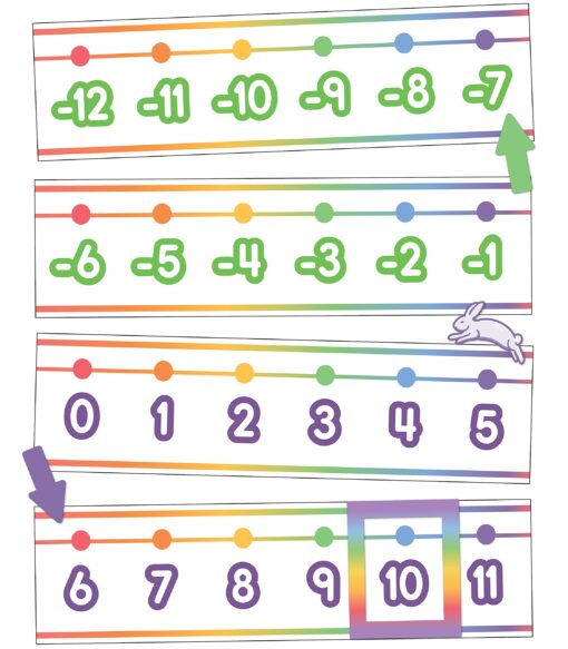 Carson Dellosa 42-Piece Colorful -20-120 Number Line Bulletin Board Set, Rainbow -20-120 Number Line for Classroom Wall with Bulletin Board Cutouts, Rainbow Classroom Decor Numbers -20–120