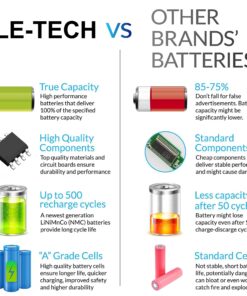 SLE-Tech 14.8V 40WH Dell M5Y1k Battery for Dell Inspiron 3451 3551 5558 5758 M5Y1K Vostro 3458 3558 Inspiron 14 15 3000 Series 15 81Io5Met19L