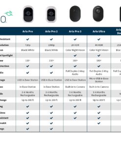 Alternative view of Arlo Pro - Wireless Home Security Camera System with Siren | Rechargeable, Night vision, Indoor/Outdoor, HD Video, 2-Way Audio, Wall Mount | Cloud Storage Included | 1 camera kit (VMS4130) Kit Only