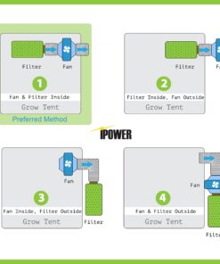 iPower 6 Inch 442 CFM Inline Fan with 6" 16 Feet Ducting Combo for Grow Tent Ventilation, Fan & Ducting & Filter, Silver 21 81LivZPqIL