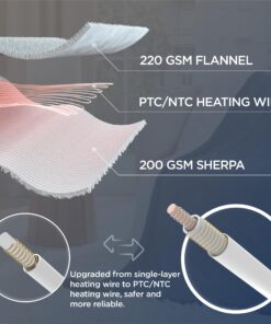 Bedsure Heated Blanket Electric Throw - Soft Flannel Electric Blanket, Heating Blanket with 4 Time Settings, 6 Heat Settings, and 3 hrs Timer Auto Shut Off (50x60 inches, Navy) 01 - Navy 8 81MPutTTAZL