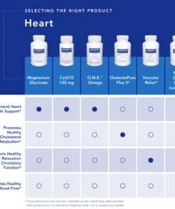 Pure Encapsulations Magnesium (Glycinate) - Supplement to Support Stress Relief, Sleep, Heart Health, Nerves, Muscles, and Metabolism* - with Magnesium Glycinate - 90 Capsules 90 Count (Pack of 1) Standard Packaging 22 81NCPq sInL