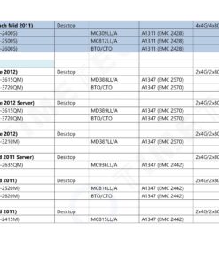 Timetec 8GB Compatible for Apple DDR3L 1600MHz PC3L-12800 for Mac Book Pro (Early/Late 2011,Mid 2012), iMac(Mid 2011,Late 2012,Early/Late 2013,Late 2014,Mid 2015), Mac Mini(Mid 2011,Late 2012) MAC RAM 18 81NItVZ5BlS