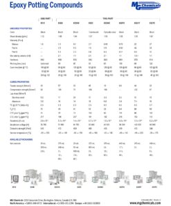 MG Chemicals - 832HT-375ML 832HT High Temperature Black Epoxy Encapsulating and Potting Compound, 11.5 fl. oz 2-Part kit 11.5 fl. oz Kit 11 81NTleJDcxL