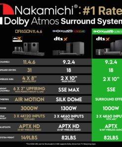 Nakamichi Shockwafe Ultra 9.2.4 Channel 1000W Dolby Atmos/DTS:X Soundbar with Dual 10" Subwoofers (Wireless) & 4 Rear Surround Speakers. Enjoy Plug and Play Explosive Bass & High End Cinema Ultra 9.2 DTS-X/Atmos 38 81Nh8sI9KCL 1