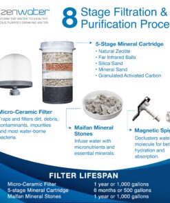 Zen Water Systems Countertop Filtration and Purification System, 6-Gallon 24 81NwpQKhAbL