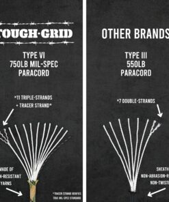 TOUGH-GRID Premium 750lb Paracord 100% Nylon Type IV Mil-Spec Parachute Cord - Certified MIL-C-5040H - UV/Abrasion Resistant - Heavy Duty Strands - Made in USA and Used by US Military Black 100Ft. (Coiled in Bag) 20 81OTvDJEIiL