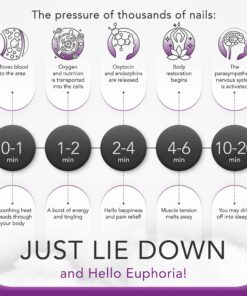 Acubliss Acupressure Mat, Strap & Pillow 3 Piece Gift Set, 12,348 Acupuncture Pressure Points for Back Pain Relief, Increased Energy, Relaxation, FSA/HSA Eligible, Drawstring Bag, Purple 8 81OvJs6O8cL