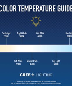 Cree BA19-08027OMF-12CE26-1C110 Connected 60W Equivalent Soft White (2700K) A19 Dimmable LED Light Bulb (6 Pack) 6 Count (Pack of 1) 17 81PALAHng9L