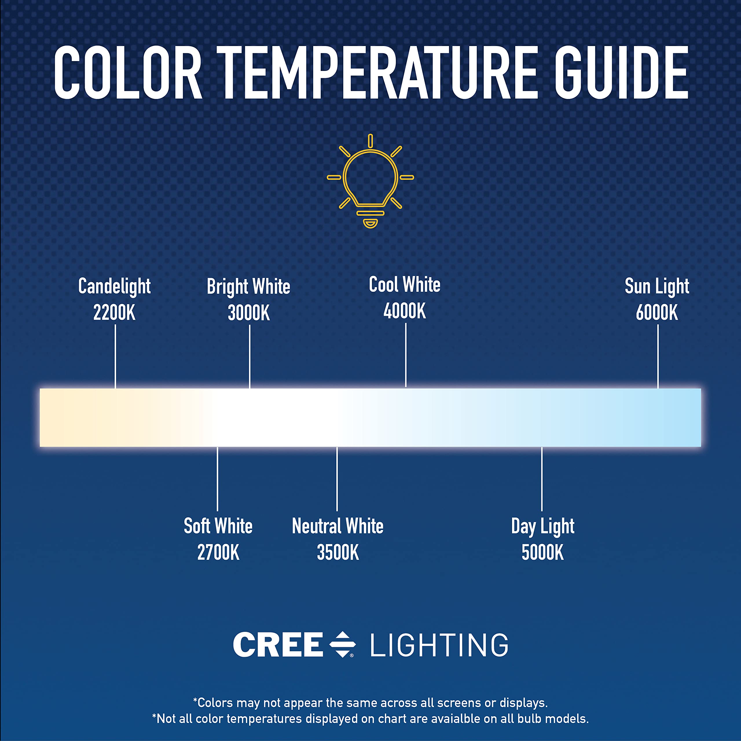 Cree BA19-08027OMF-12CE26-1C110 Connected 60W Equivalent Soft White ...