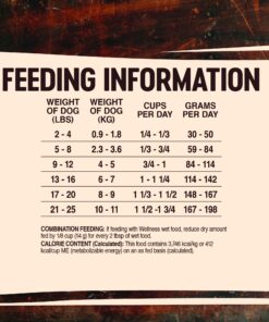 Wellness CORE Natural Grain-Free Small Breed Turkey & Chicken Dry Dog Food for Adult Dogs, High-Protein, USA-Made with Real Meat, 12-Pound Bag 12 Pound (Pack of 1) 25 81PGGIds3L