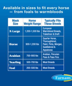 SuperMask II Fly Mask Without Ears for Average Size Horses, Full Face Coverage and Eye Protection from Insect Pests, Structured Classic Styling Mesh with Plush Trim, Horse Size 17 81PZGQKst3L