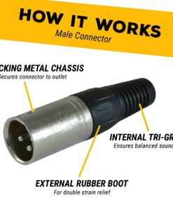 GLS Audio 3ft Patch Cable Cords - XLR Male to XLR Female Color Cables - 3' Balanced Snake Cord - 6 Pack 3 Ft. Multicolored 17 81Pjar dRuL 1