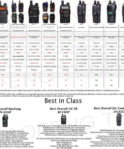 BaoFeng UV-82HP (Yellow) High Power Dual Band Radio: 136-174mhz (VHF) 400-520mhz (UHF) Amateur (Ham) Portable Two-Way Yellow 14 81Q6yVIAFlL