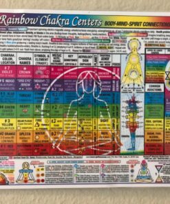 CHAKRA Rainbow® Centers CHART: Body-Mind-Spirit Connections in the Inner Light Resources Charts Series. 2-Sided, 8.5 x 11 in. (Small Poster/ Large Card) Perfect Paperback 25 81Q9l2jiAKL