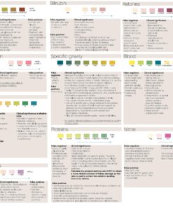 One Step Pet Urine Testing Strips, 50 x Urinalysis Parameter Tests for Dogs, Cats, Vets, Accurate Testing for Veterinarians, Detects UTI, Diabetes, Bladder, Kidney, Liver, SG, pH, Glucose 13 81QHOoOD49L