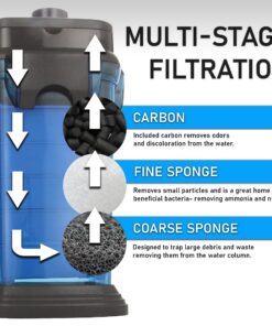 Penn-Plax Cascade All-in-One Aquarium Canister Filter – for Tanks Up to 100 Gallons (265 GPH) – Cascade 1000 Cascade-1000 44 81QeyX15lcL