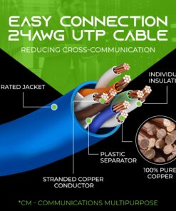 GearIT Cat 6 Ethernet Cable 10 ft (10-Pack) - Cat6 Patch Cable, Cat 6 Patch Cable, Cat6 Cable, Cat 6 Cable, Cat6 Ethernet Cable, Network Cable, Internet Cable - Blue 10 Feet 14 81QyBBCG4jL