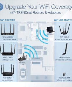 TRENDnet AC2600 MU-MIMO Wireless Gigabit Router, Increase WiFi Performance, WiFi Guest Network, Gaming-Internet-Home Router, Beamforming, 4K streaming, Quad Stream, Dual Band Router, Black, TEW-827DRU 19 81Rscvr7TqS