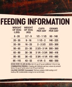 Wellness CORE Grain-Free High-Protein Dry Dog Food, Natural Ingredients, Made in USA with Real Meat, All Breeds, For Adult Dogs (Original Turkey & Chicken, 12-Pound Bag) 17 81SdQvzMGXL