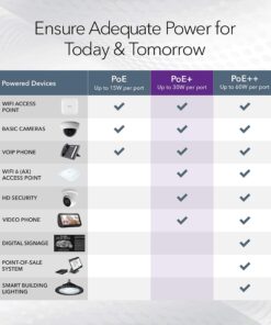 NETGEAR 5 Port PoE Gigabit Ethernet Plus Switch (GS305EP) - with 4 x PoE+ @ 63W, Desktop or Wall Mount 5 Port | 4xPoE+ 63W 11 81SsR jpJWL 1