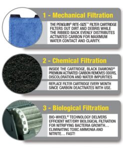 Marineland Emperor Power Filter Cartridge Rite-Size E, 4 Count, Replacement Cartridge For Aquarium Filtration, E - Purple, 4 Count (Pack of 1) 4 Count (Pack of 1) 20 81TQoNUC pL