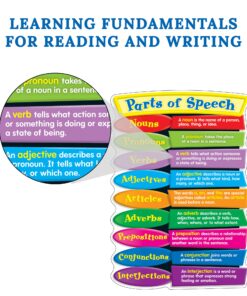 Carson Dellosa Parts of Speech Bulletin Board Set—Parts of Speech Chart, Accents With Definitions and Examples, Blank Writing Cards for Language Arts Learning (26 pc) 13 81TomeC6QL