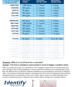 5 Pack Identify Diagnostics 12 Panel Drug Test Cup with BUP - Testing Instantly for 12 Different Drugs THC50, COC, OXY, MDMA, BUP, MOP, AMP, BAR, BZO, MET, MTD, PCP ID-CP12-BUP (5) 5 22 81VIHzjqAuL