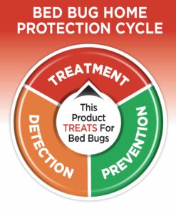 Hot Shot Bed Bug & Flea Fogger, 3 Count (Pack of 1), Kills Fleas Indoors, Get Rid of Fleas In House, Inhibits Reinfestation Up to 7 Months 1 Pack 24 81VbeaUJpL