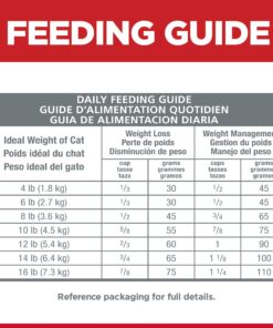 Hill's Science Diet Dry Cat Food, Adult, Perfect Weight for Healthy Weight & Weight Management, Chicken Recipe, 15 lb. Bag 15 Pound (Pack of 1) 32 81W8YwXmTNL