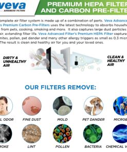 VEVA Premium 2 HEPA Filters and 6 Pack of Pre-Filters compatible with Air Purifier Models AC4100/AC4150BLCA and Replacement FLT4100 Filter E 21 81WfMtJaR6L
