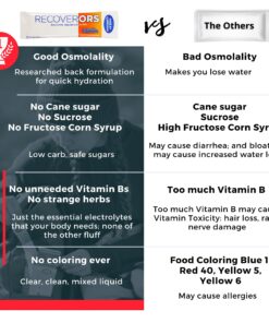 RecoverORS 8 in 1 Electrolyte Powder & Advanced Vitamin C Defense Hydration Pack, Dual Keto Food Friendly & Potassium Supplement Booster, Adult Low Carb Oral Rehydration Solution Drink Mix (4-Pack) 18 81Wr3uSFh7L 1