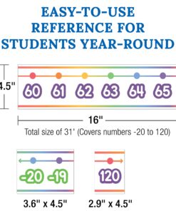 Carson Dellosa 42-Piece Colorful -20-120 Number Line Bulletin Board Set, Rainbow -20-120 Number Line for Classroom Wall with Bulletin Board Cutouts, Rainbow Classroom Decor Numbers -20–120 9 81WryPFfKVL