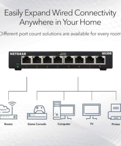 Alternative view of NETGEAR 8-Port Gigabit Ethernet Unmanaged Switch (GS308) - Home Network Hub, Office Ethernet Splitter, Plug-and-Play, Silent Operation, Desktop or Wall Mount 8 Port