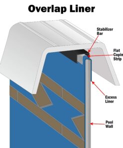 Meadows Reprieve 24' Round AboveGround Swimming Pool|52" Height|Resin Protected Steel-Sided Walls|Includes 25 Gauge Overlap Liner & Widemouth Skimmer Meadows Reprieve 8 81Z8WQes0rL