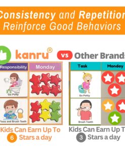 Kanru Behavior Chart for Kids at Home, Magnetic Reward Chart, Responsibility Chart, Chore Chart, Star Chart, Accommodate 1-3 Kids (for Home Use) 23 81ZrVYBr4L