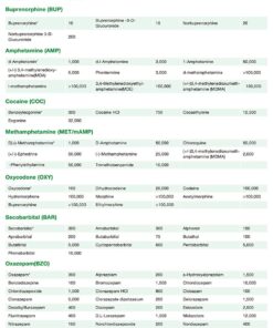 Variant Easy@Home 5 Panel Test Kits-EDOAP-754 (5 Count (Pack of 1)) 5 Count (Pack of 1) 32 81a 6uqEFDL