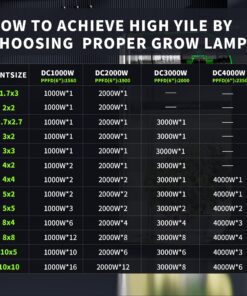 BESTVA 2024 Newest Upgrade 2000W Led Grow Light with High Yield Diodes Full Spectrum LED Grow Lights for Indoor Plants Greenhouse Veg Bloom Light Hydroponic Grow Lamp 32 81awdJRO0QL