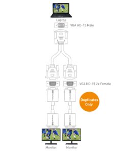 Cable Matters 1ft Full HD 1080P VGA Splitter Cable (VGA Y Cable) for Screen Duplication - Does NOT Show Separate Displays (No Screen Extension) 1 21 81b6eBQ7fiL 1