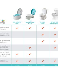 Summer Infant My Size Potty, White - Realistic Potty Training Toilet Looks and Feels Like an Adult Toilet - Easy to Empty and Clean 49 81bQQUSojOL