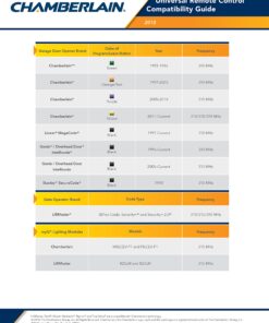 CHAMBERLAIN Clicker Keyless Entry KLIK2U-P2, Works with Chamberlain, LiftMaster, Craftsman, Genie and More, Security +2.0 Compatible Garage Door Opener Keypad, White 42 81c3R2i4NEL