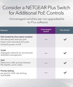 NETGEAR GS308P-100NAS - Discontinued by Manufacturer 12 81cZEDOtzS 1