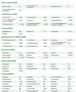 10 Pack Easy@Home 4 Panel Instant Drug Test Kits - Testing Marijuana (THC), COC, OPI 2000,MET/mAMP - Urine Dip Drug Testing -#EDOAP-144 10 Count (Pack of 1) 17 81djyWGPnTL