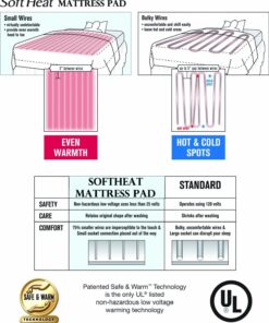 Perfect Fit SoftHeat - Queen Micro-Fleece Heated Blanket - Luxuriously Warm & Soft Electric Blanket, Patented Low-Voltage Technology (Grey, Queen) 15 81dpFDfkGBL