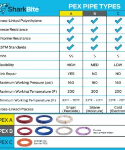 SharkBite 1/2 Inch x 100 Feet Blue PEX-B, PEX Pipe Flexible Water Tubing for Plumbing, U806B100 100 Foot Coil 11 81ds238lxrL