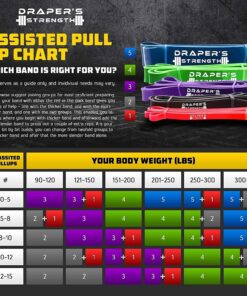 Draper's Strength Heavy Duty Resistance Stretch Loop Bands for Powerlifting Workout Exercise and Assisted Pull Ups #02 Red 17 81eCTEpZ7CL